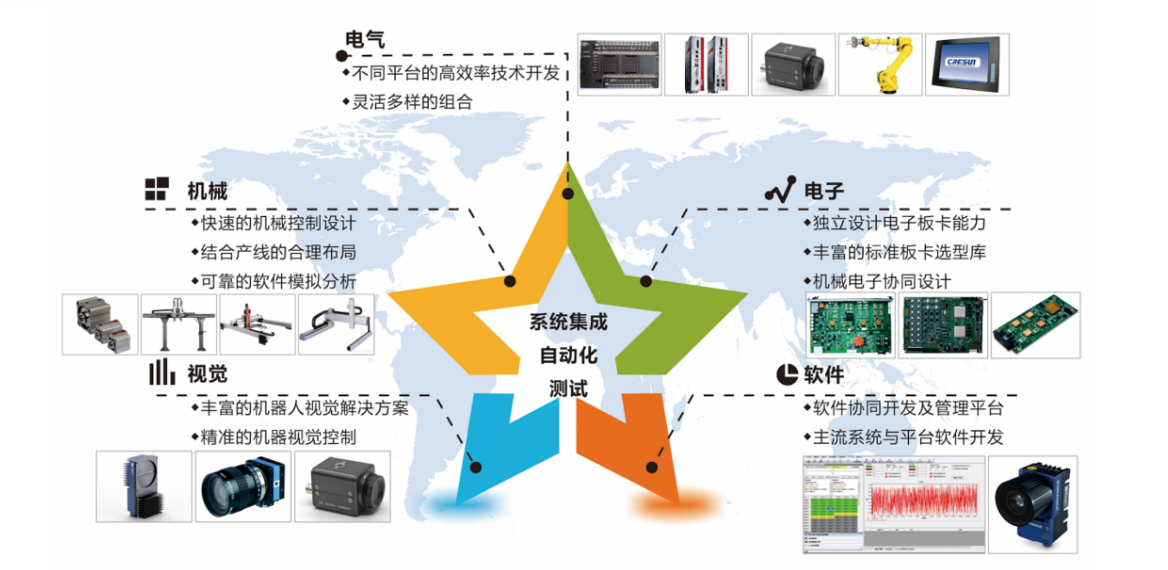 战略投资 | 柯力布局智能制造 不断创新前行