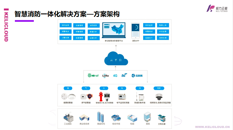 柯力云鲸智慧消防一体化解决方案
