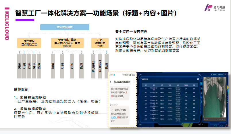 柯力云鲸智慧工厂一体化解决方案