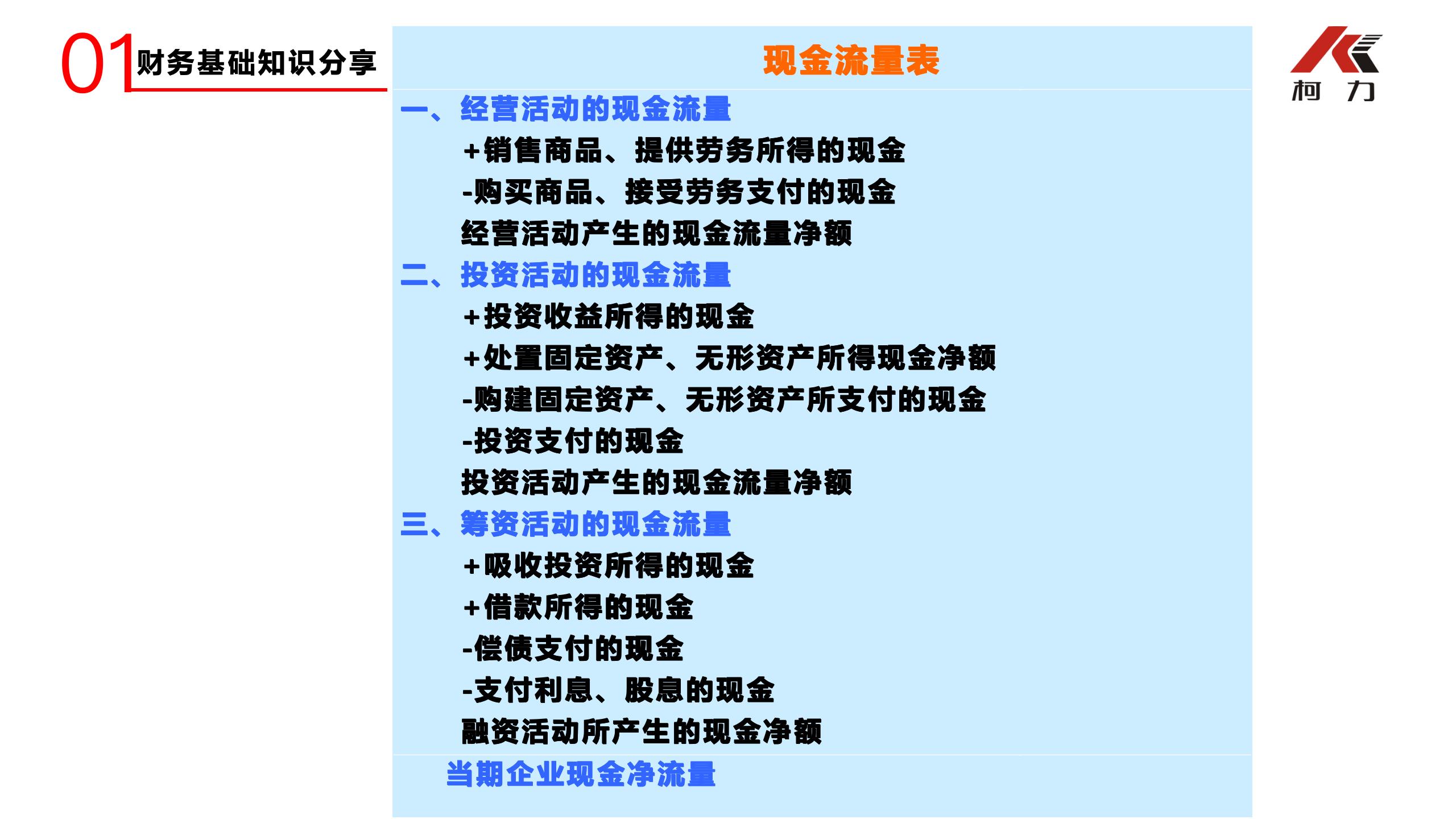 非财务经理的财务培训_35.jpg