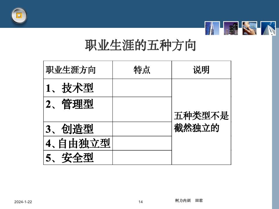 员工职业生涯规划课件_14.jpg