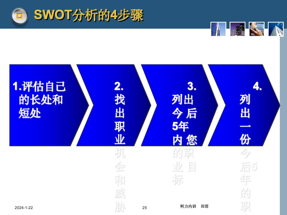 员工职业生涯规划课件_25.jpg