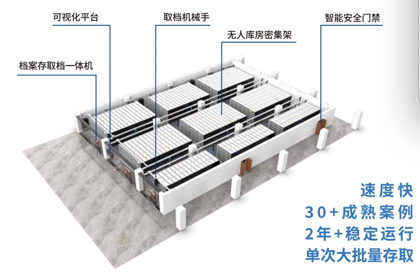 桁架式无人档案库房
