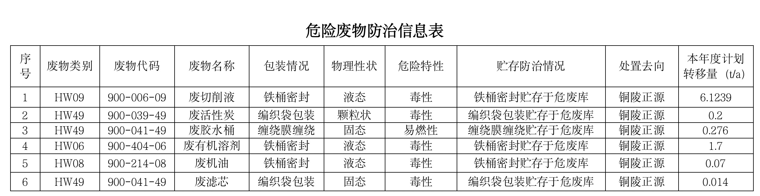 关于安徽柯力电气制造有限公司向社会公开2024年度危险废物污染防治信息的公示